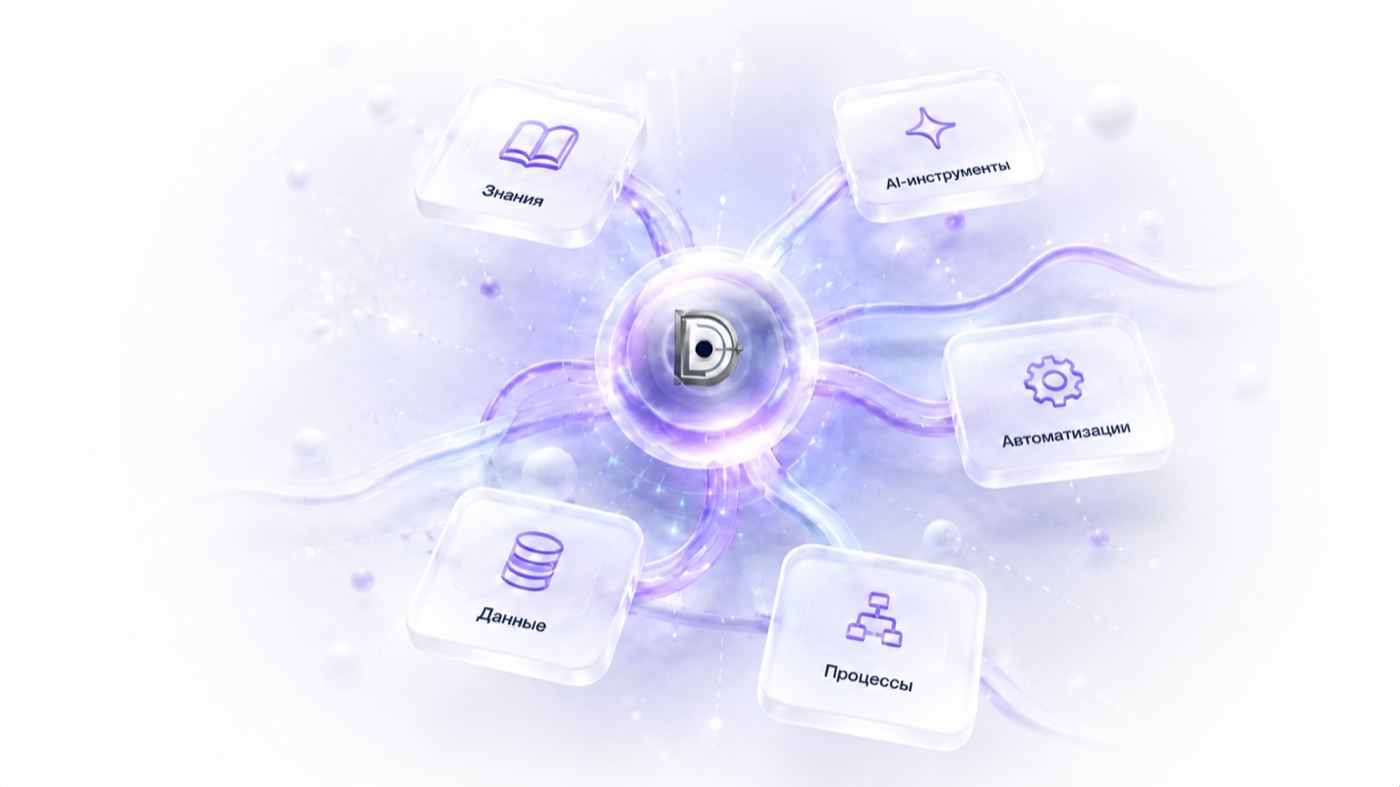 Экосистема AI-аудита DesentraLab: знания, инструменты, автоматизации, данные и процессы
